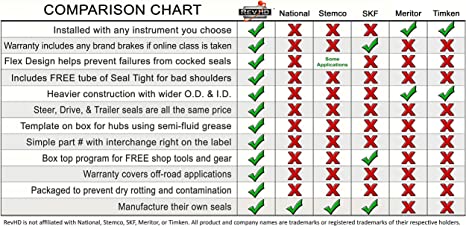 RM-T04 Rev Max Trailer Seal for Straight Spindler (Fits: 373-0223, 380065A, 42627)