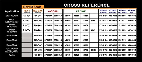 RM-T04 Rev Max Trailer Seal for Straight Spindler (Fits: 373-0223, 380065A, 42627)