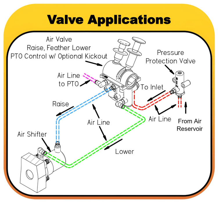 Valve applications Diagram of Del Hydraulics 1203-99-02 showing the valves connections