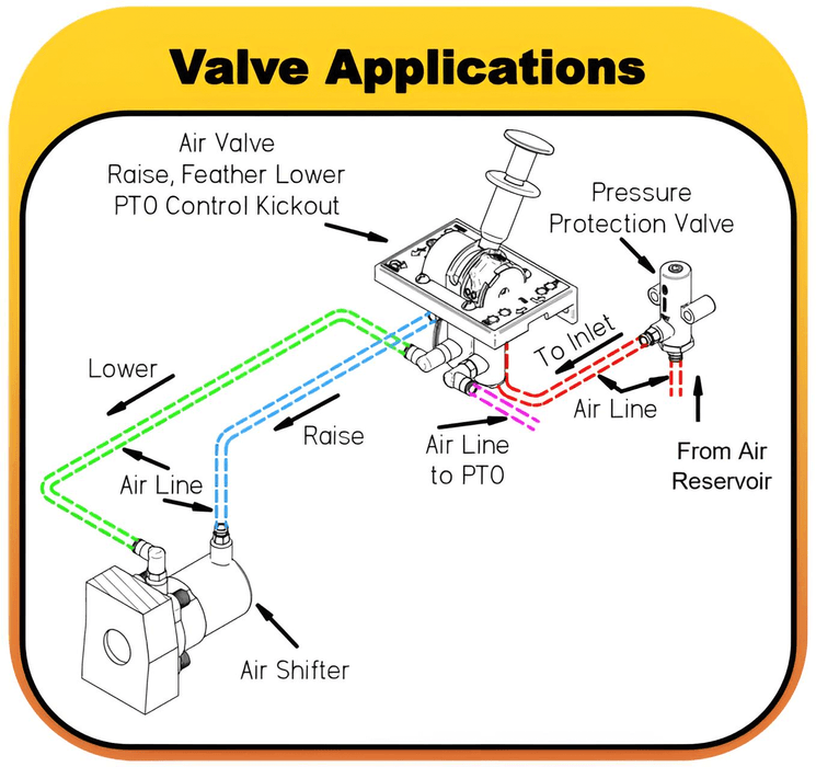 Diagram of 1295 99 01 DAV1295 valve application with labeled components and connections.