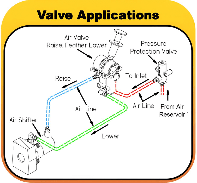 Diagram of del hydraulics hoist control valve showing how it pipes to an air shifter and pressure protection valve