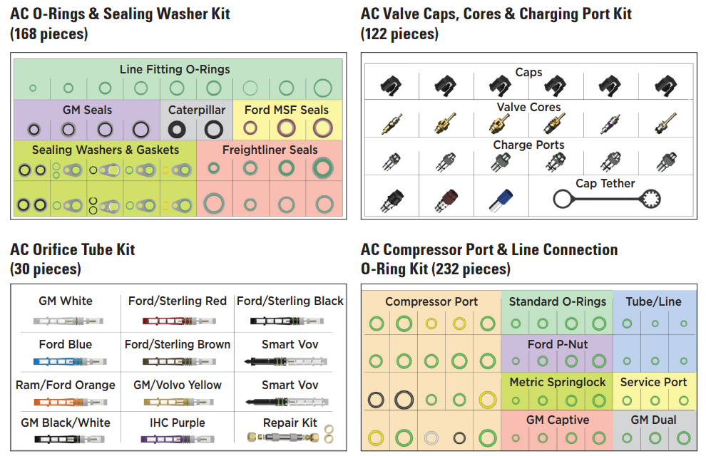Automann AC Assortment Kit – Universal Air Conditioning O-Rings, Gaskets, Orifice Tubes, and Valve Cores with Chart Layout