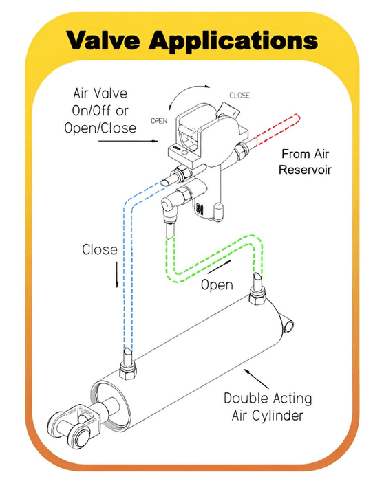 A diagram of Del Hydraulics Pneumatic On off switches plumbing