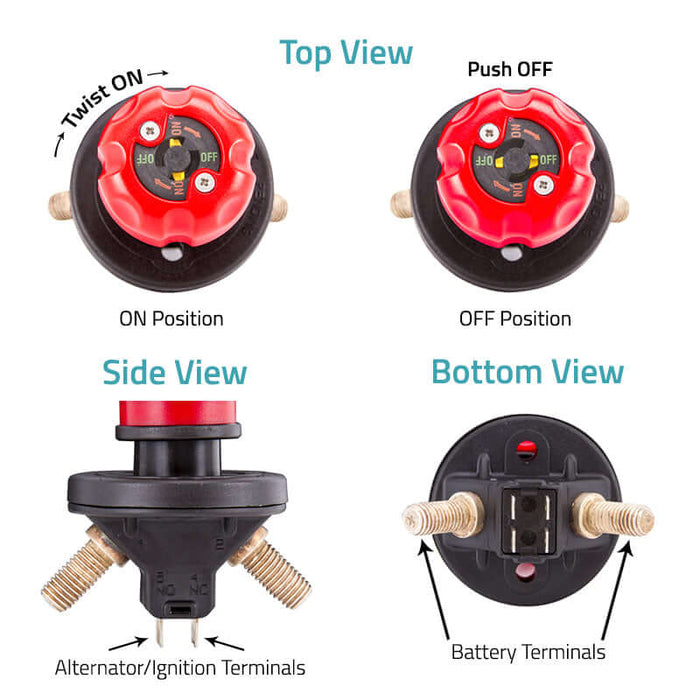 A 4 point view of Flaming River's FR1013 Battery and alternator disconnect switch showing the on and off position and the Side and bottom views