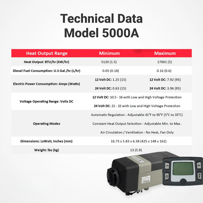 Bison 5000A XL Gasoline Bunk Air Heater Kit w Analog Controller for Large Van, Box Trucks, and RV's