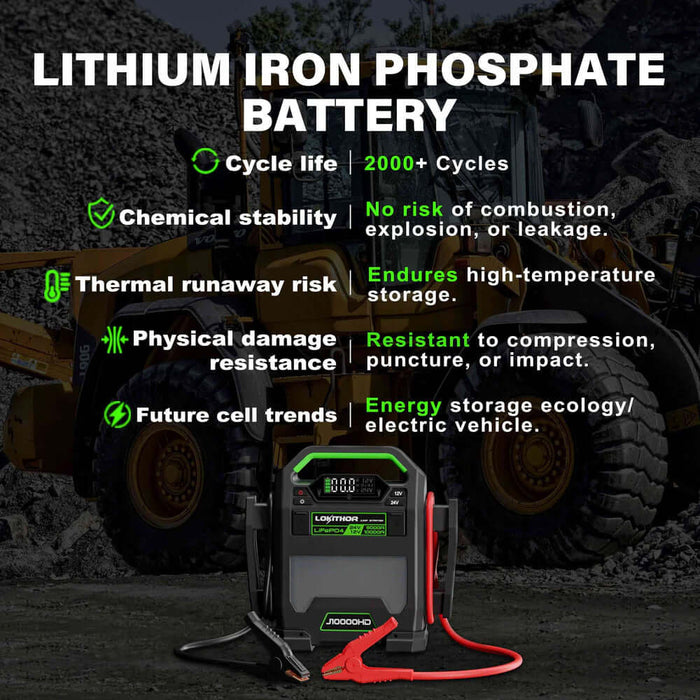 Info banner marked "Lithium Iron Phosphate battery" showing technical specs of Lokithor's 10000Amp jump starter 