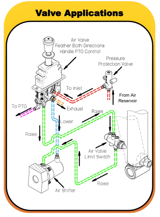 Del Hydraulics Hydraulic cylinder stroke limiter valve plumbing diagram